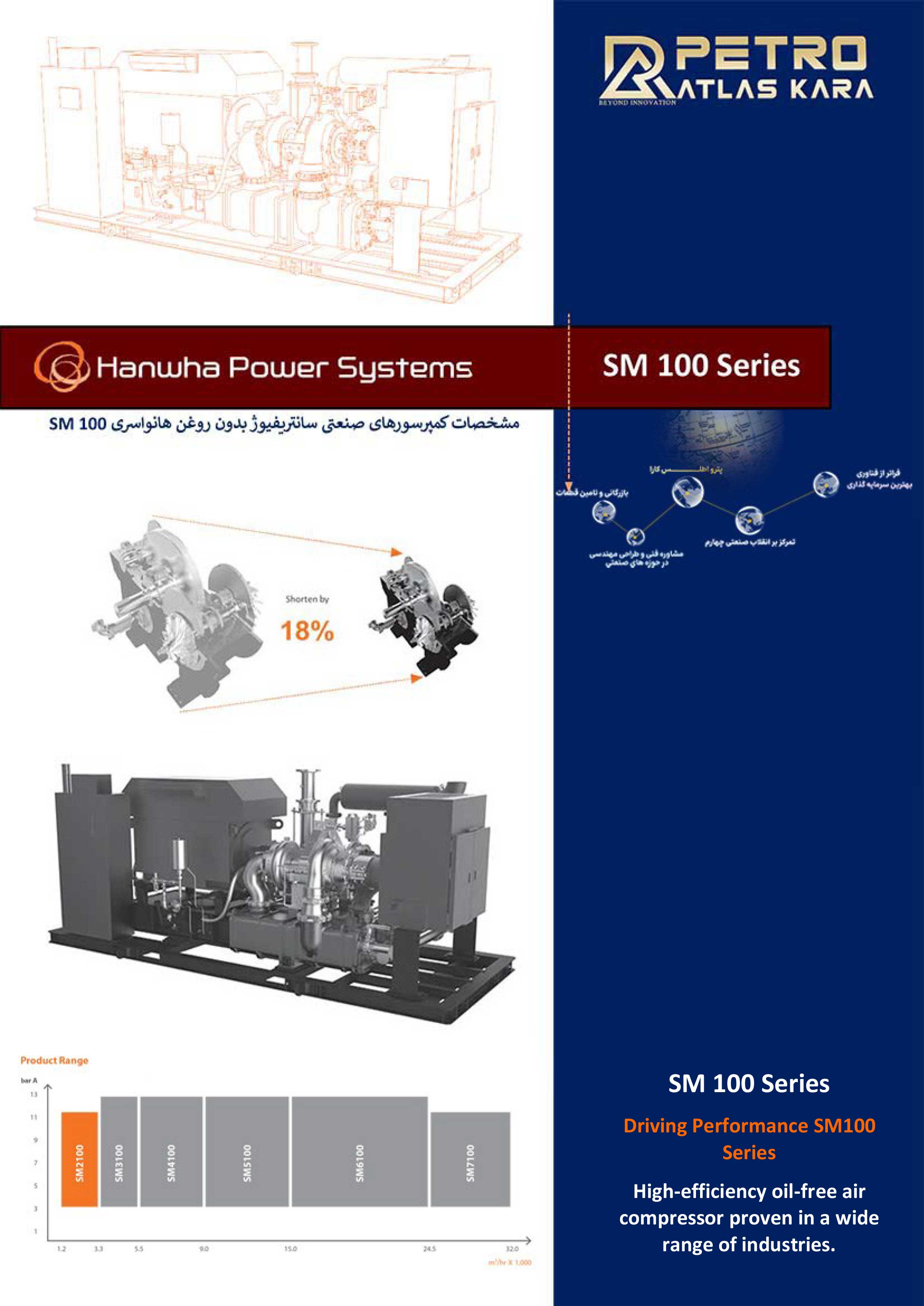 SM100 Series_ مشخصات کمپرسورهای صنعتی سانتریفیوژ بدون روغن هانوا سری100 SM